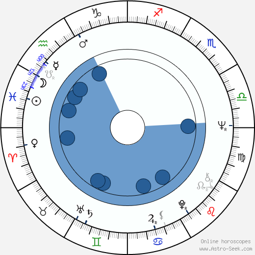 Matti Penttilä horoscope, astrology, sign, zodiac, date of birth, instagram