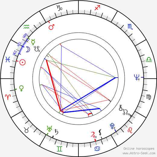 Matti Penttilä birth chart, Matti Penttilä astro natal horoscope, astrology