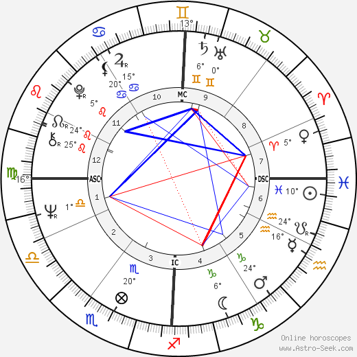 Mauro Checcoli birth chart, biography, wikipedia 2023, 2024