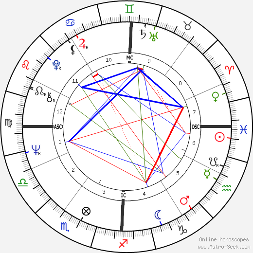 Mauro Checcoli birth chart, Mauro Checcoli astro natal horoscope, astrology