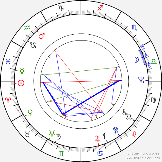 Milan Maryška birth chart, Milan Maryška astro natal horoscope, astrology