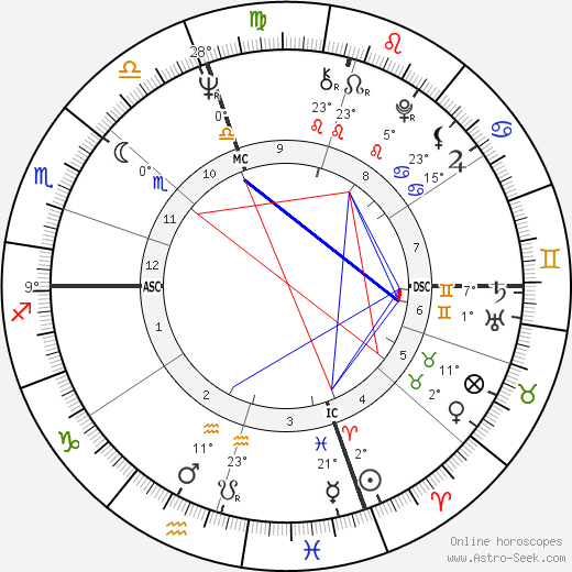 Milton Tatelman birth chart, biography, wikipedia 2023, 2024