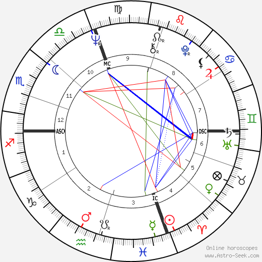 Milton Tatelman birth chart, Milton Tatelman astro natal horoscope, astrology