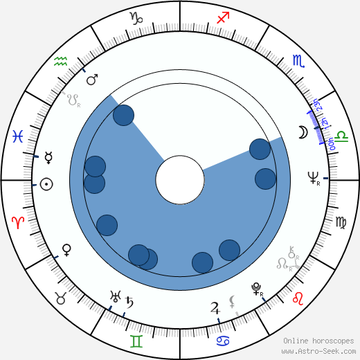 Nils-Aslak Valkeapää wikipedia, horoscope, astrology, instagram