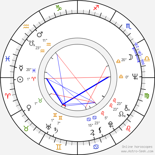 Nils-Aslak Valkeapää birth chart, biography, wikipedia 2024, 2025