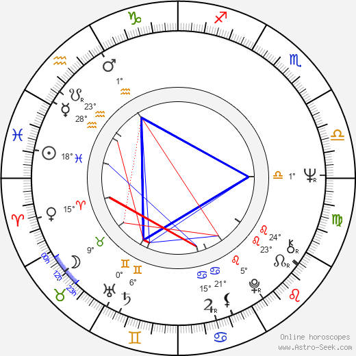 Nina Shorina birth chart, biography, wikipedia 2024, 2025