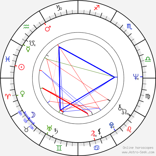 Nina Shorina birth chart, Nina Shorina astro natal horoscope, astrology