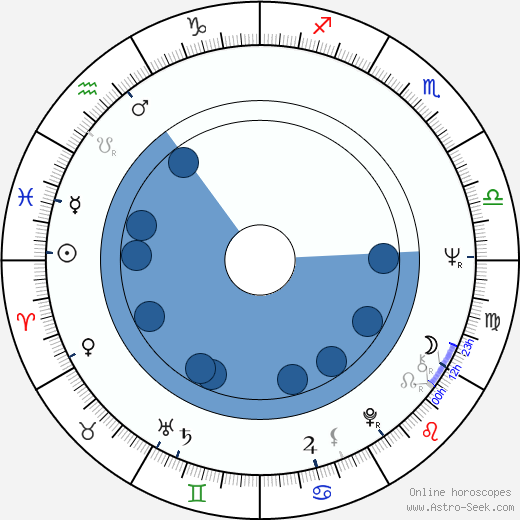 Nodar Managadze wikipedia, horoscope, astrology, instagram