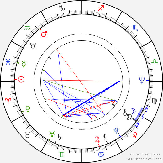 Nodar Managadze birth chart, Nodar Managadze astro natal horoscope, astrology