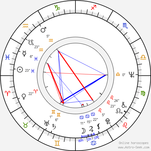 Olga Schoberová birth chart, biography, wikipedia 2024, 2025