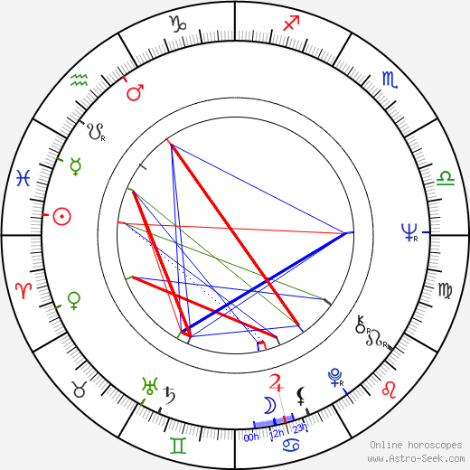 Olga Schoberová birth chart, Olga Schoberová astro natal horoscope, astrology