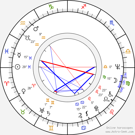 Paul Junger Witt birth chart, biography, wikipedia 2024, 2025