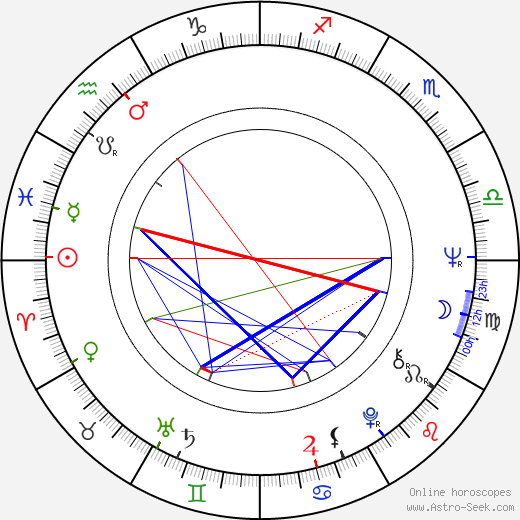 Paul Junger Witt birth chart, Paul Junger Witt astro natal horoscope, astrology