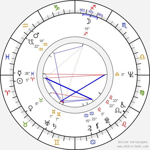 Paul Koulak birth chart, biography, wikipedia 2024, 2025