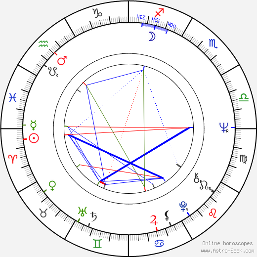 Paul Koulak birth chart, Paul Koulak astro natal horoscope, astrology