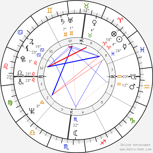 Paul Michael Glaser birth chart, biography, wikipedia 2024, 2025