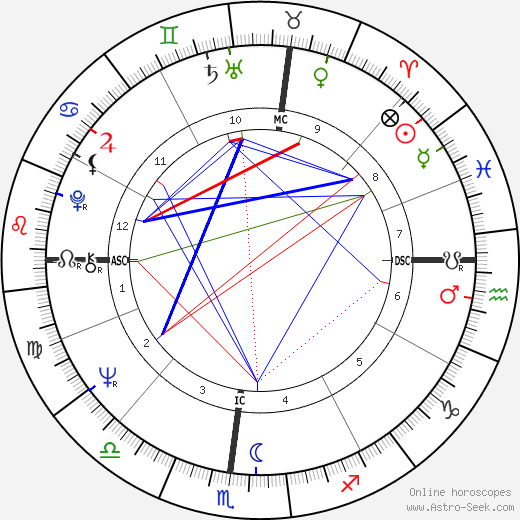 Paul Michael Glaser birth chart, Paul Michael Glaser astro natal horoscope, astrology