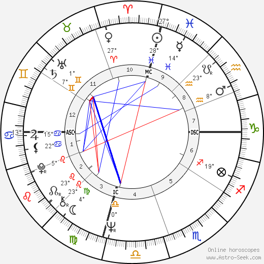 Phillip Lee Bonnell birth chart, biography, wikipedia 2024, 2025