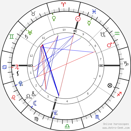 Birth chart of Phillip Lee Bonnell - Astrology horoscope