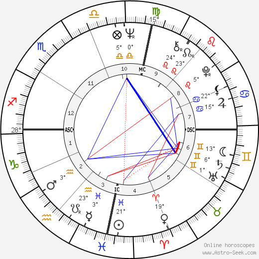 Plinio Cintra birth chart, biography, wikipedia 2023, 2024