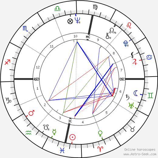 Plinio Cintra birth chart, Plinio Cintra astro natal horoscope, astrology