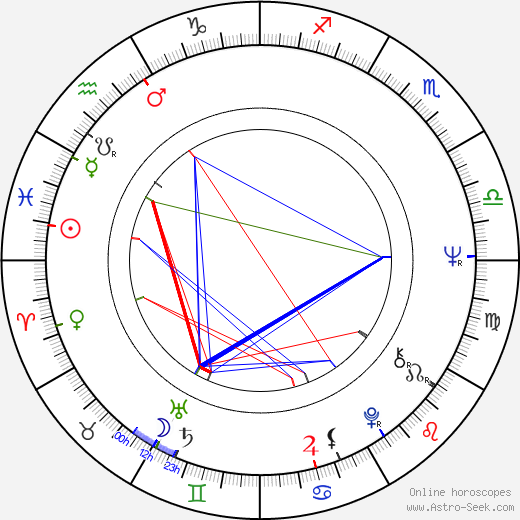 Ratko Mladic birth chart, Ratko Mladic astro natal horoscope, astrology