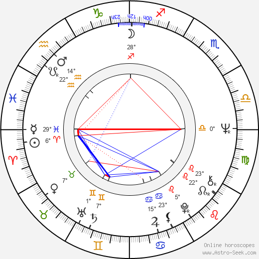 Richard Eyre birth chart, biography, wikipedia 2023, 2024