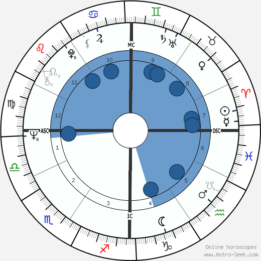 Robin Davis horoscope, astrology, sign, zodiac, date of birth, instagram