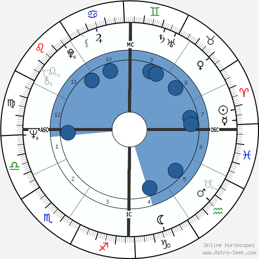 Robin Davis wikipedia, biography, birth chart, instagram Robin Davis wikipedia, horoscope, astrology, instagram