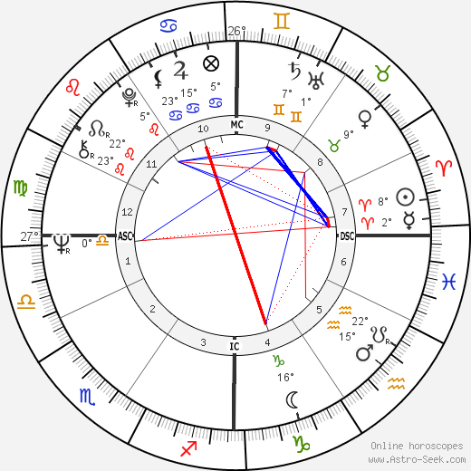 Robin Davis birth chart, biography, wikipedia 2024, 2025