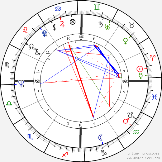 Robin Davis birth chart, Robin Davis astro natal horoscope, astrology
