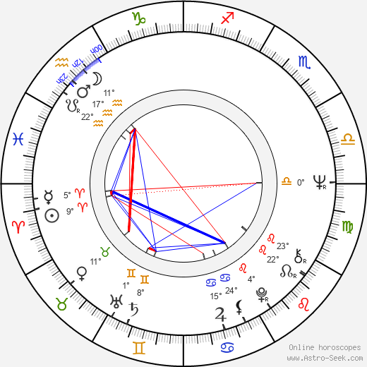 Roy Andersson birth chart, biography, wikipedia 2021, 2022