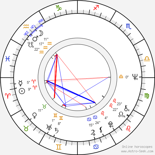 Roy Andersson birth chart, biography, wikipedia 2024, 2025