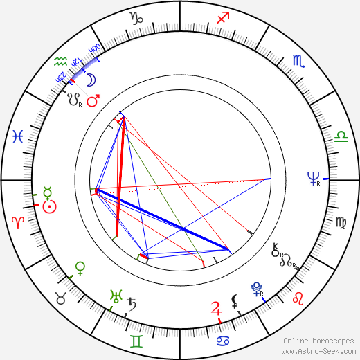 Roy Andersson birth chart, Roy Andersson astro natal horoscope, astrology