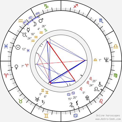 Roy London birth chart, biography, wikipedia 2024, 2025