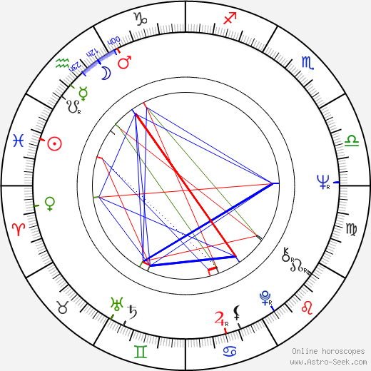 Roy London birth chart, Roy London astro natal horoscope, astrology