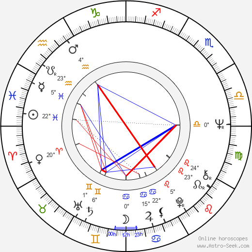 Rudolf Křesťan birth chart, biography, wikipedia 2023, 2024