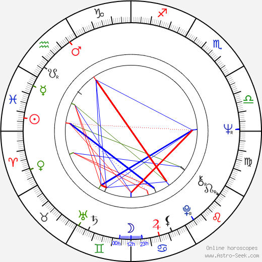 Rudolf Křesťan birth chart, Rudolf Křesťan astro natal horoscope, astrology