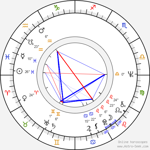 Said Oveissi birth chart, biography, wikipedia 2024, 2025