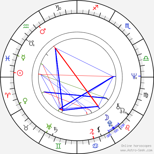 Said Oveissi birth chart, Said Oveissi astro natal horoscope, astrology