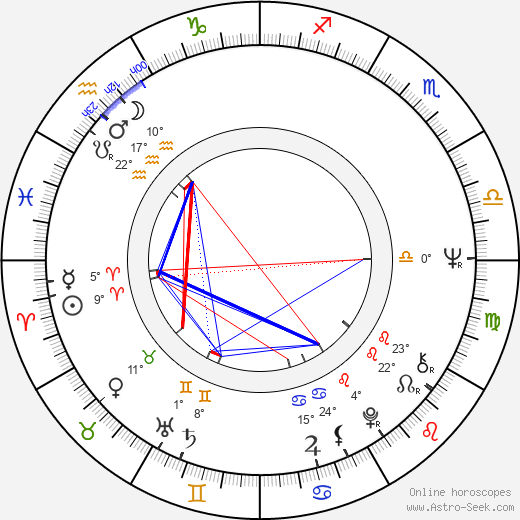 Salvatore Billa birth chart, biography, wikipedia 2023, 2024