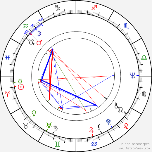 Salvatore Billa birth chart, Salvatore Billa astro natal horoscope, astrology