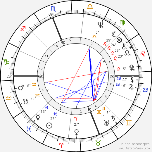 Susan Hall birth chart, biography, wikipedia 2024, 2025