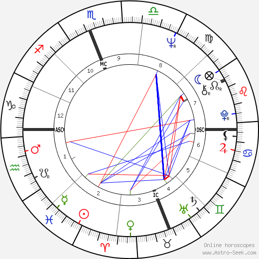 Susan Hall birth chart, Susan Hall astro natal horoscope, astrology