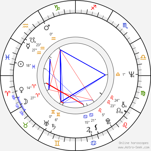 Trish Van Devere birth chart, biography, wikipedia 2024, 2025