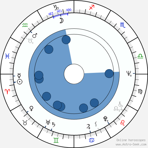 Vangelis horoscope, astrology, sign, zodiac, date of birth, instagram