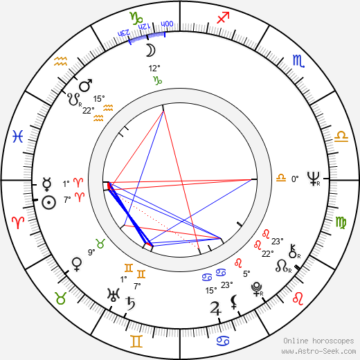 Vangelis birth chart, biography, wikipedia 2024, 2025