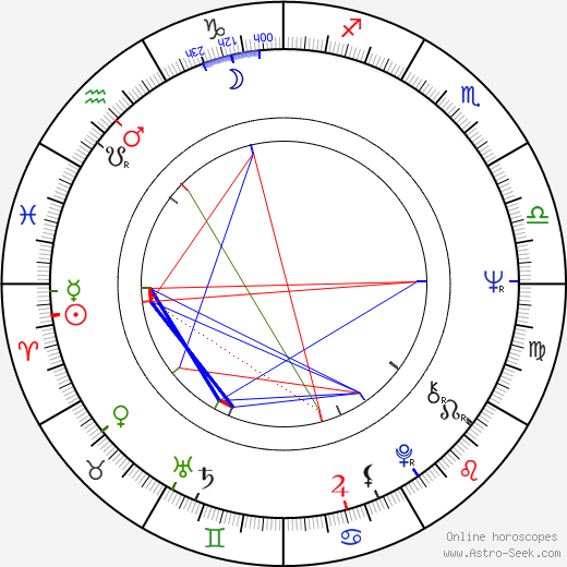 Vangelis birth chart, Vangelis astro natal horoscope, astrology