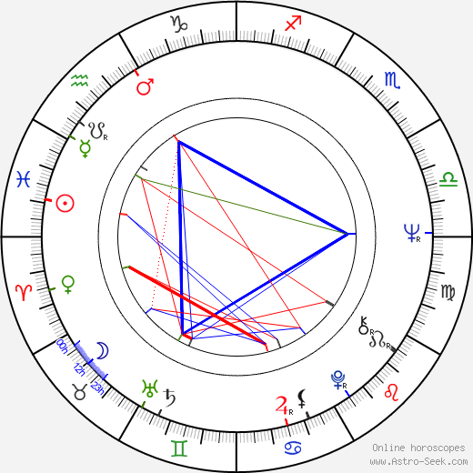 Viktor Růžička birth chart, Viktor Růžička astro natal horoscope, astrology