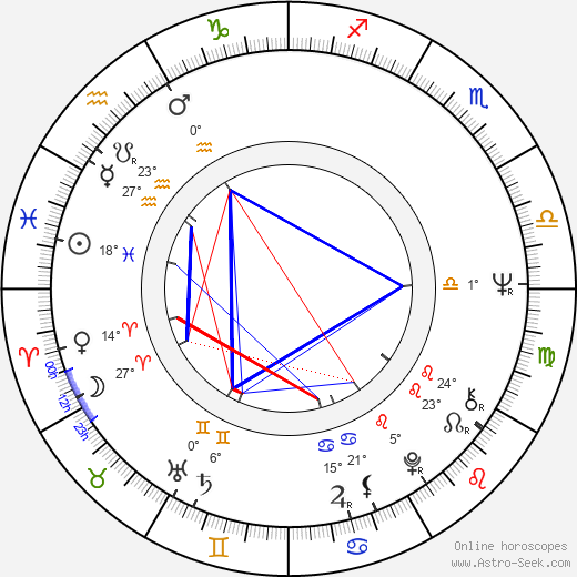 Walfriede Schmitt birth chart, biography, wikipedia 2023, 2024